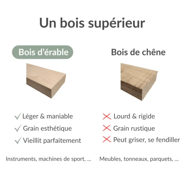 Reformer pliable (bois d'érable) - Image 8